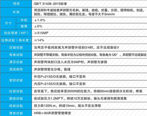 海安法兰式声测管现货性能特点